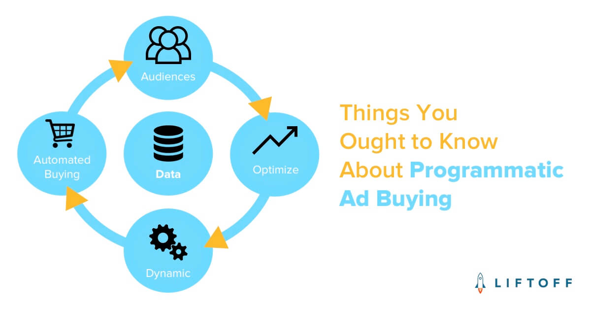 Things You Ought to Know About Programmatic Ad Buying